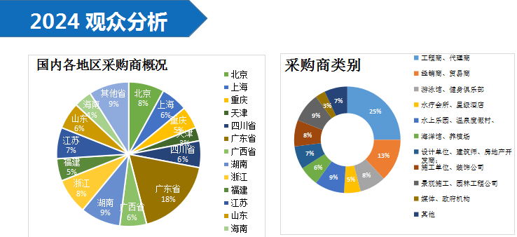 2024中国泳业盛典【广州】中国泳池spa展览会【广州】