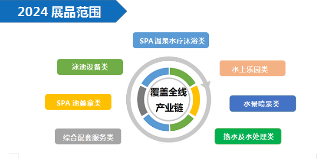 2024中国泳业盛典【广州】中国泳池spa展览会【广州】